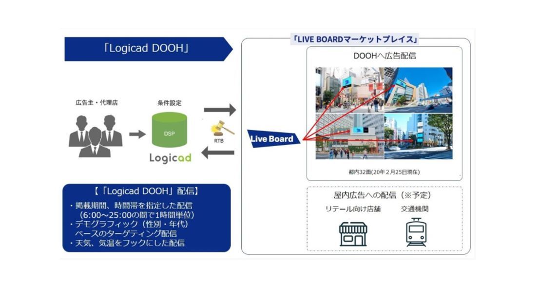 logicad 広告 と は: ロケアドとは – PBYR